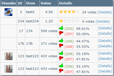 Tableau de tests Tableau de tests